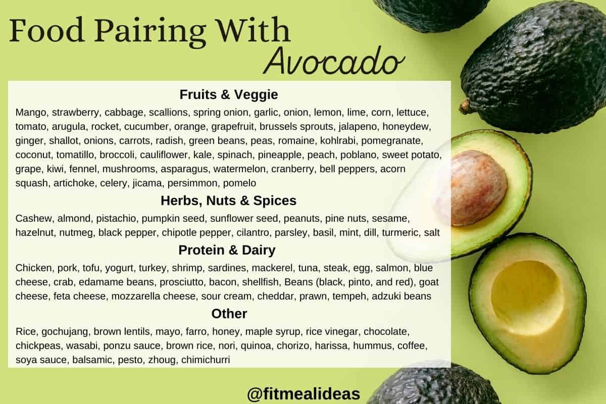 infographic with the food groups that go well with avocado.